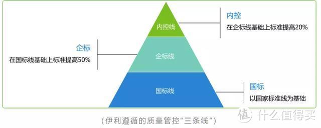 2020年检验伊利成色，逆势上行进入全球乳业五强