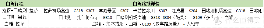 原来去西藏这么简单·说走就走的拉萨小环线三日自驾