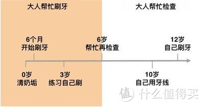 怎样给宝宝挑选牙刷？十个宝宝七个蛀牙！别等宝宝疼得哇哇叫再后悔。宝宝口腔护理看这里就够了