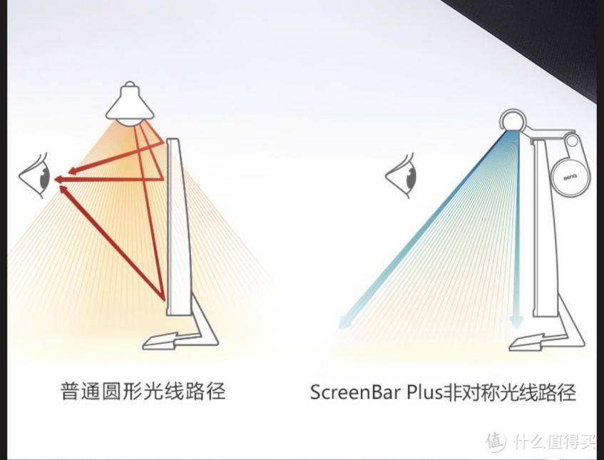 屏幕前的办公阅读神器，拯救加班社畜