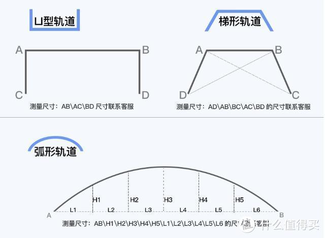 迎接每天的第一缕阳光---小益C3电动智能窗帘体验