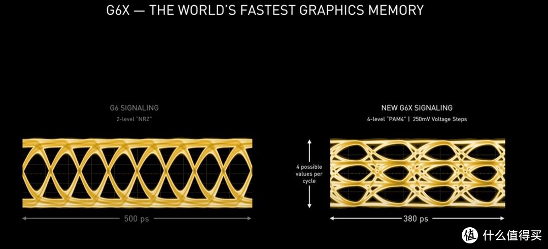 英伟达RTX30系列发布，80性能翻倍，70对标2080Ti