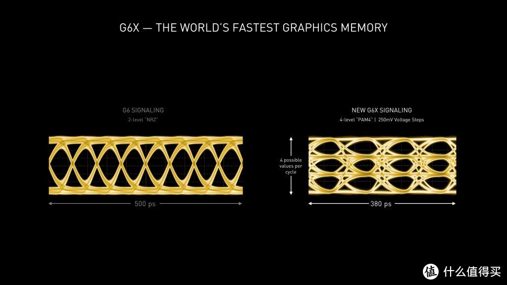 浅析NVIDIA RTX30新品发布会：你没注意到的亿点细节！