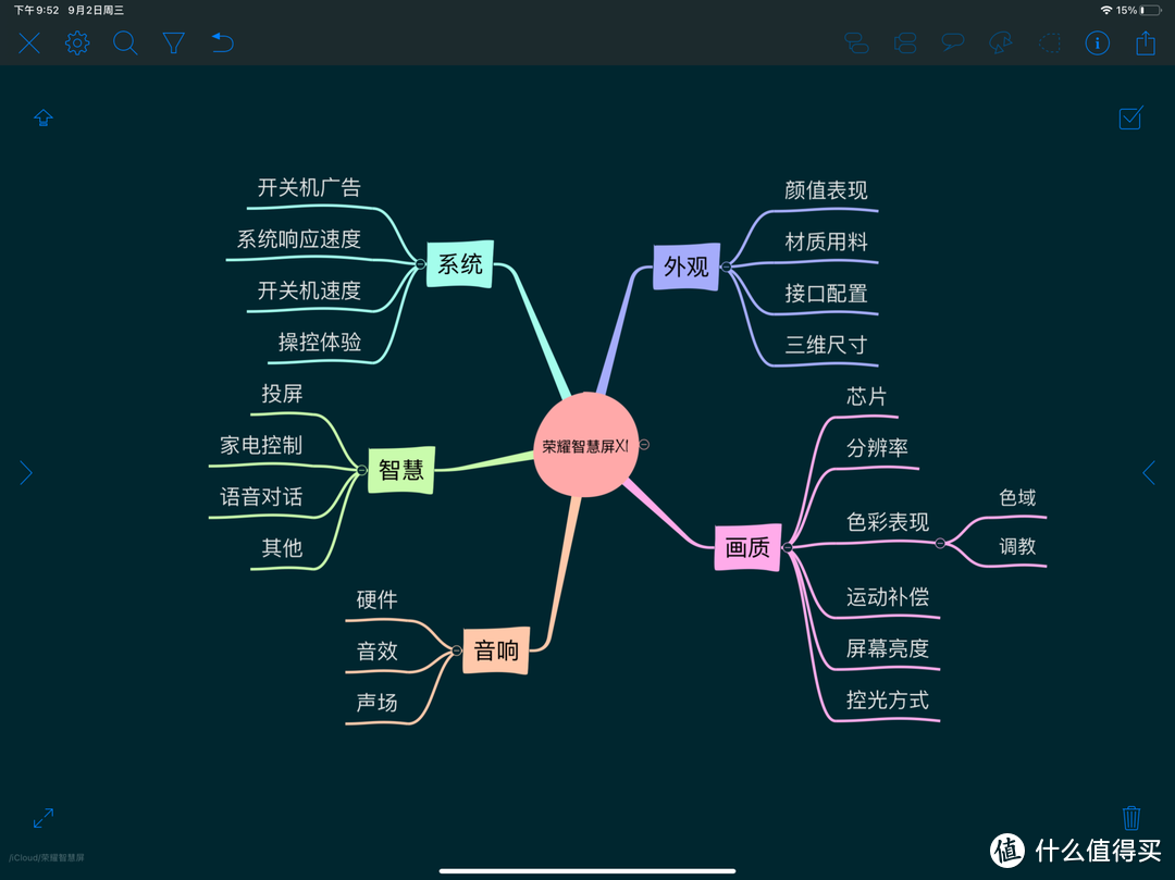 拒绝泡面吃灰：让iPad使用率翻倍的办公软件分享，不信你不收藏