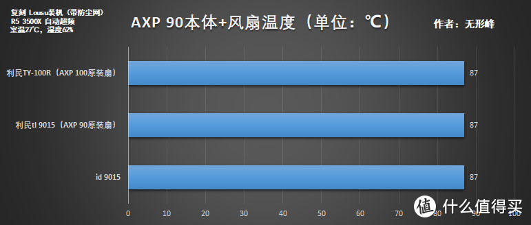 6款下压式散热器+10个风扇的横评——基于复刻Lousu的装机实测