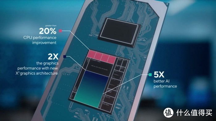 英特尔发布第11代酷睿移动版处理器，CPU性能提升20%