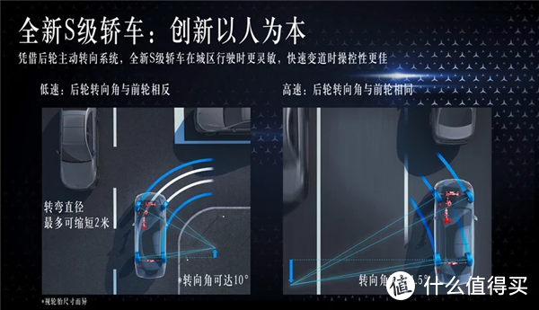 英特尔11代酷睿移动处理器发布；新一代奔驰S全球首发