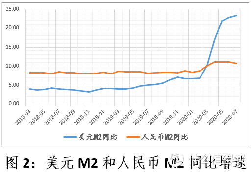 人民币升值，AH溢价创新高