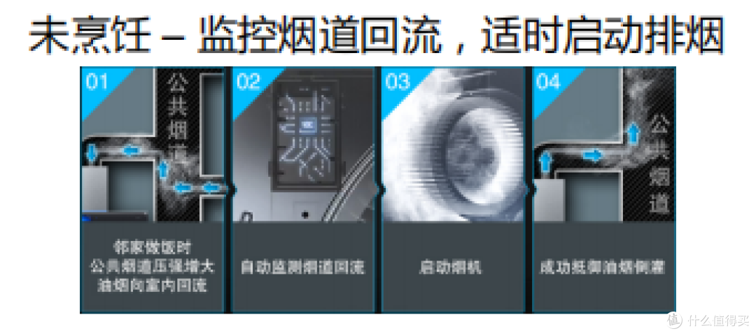 科技时代要智能，西门子油烟机靠什么秘密让厨房净化无烦恼