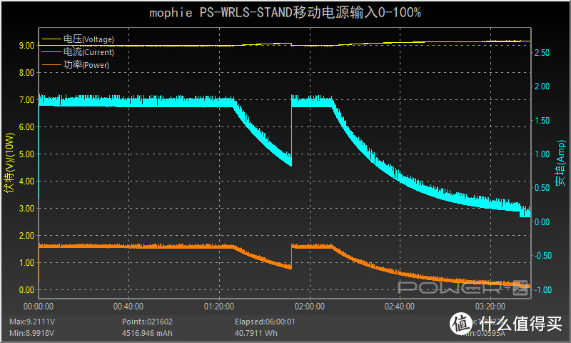 致敬滑盖手机，真正无线充电：mophie移动电源跨界体验