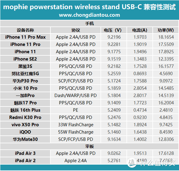 致敬滑盖手机，真正无线充电：mophie移动电源跨界体验