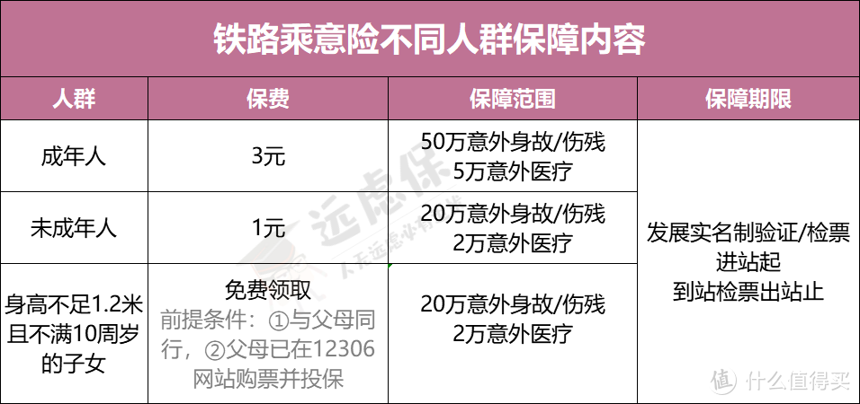 十一火车票开售！3块钱的铁路乘意险，到底值不值得买？