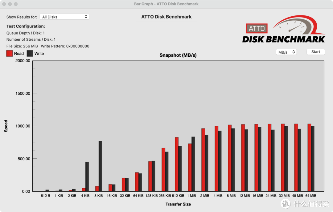 西数 My Passport™ 随行 SSD 版评测：满足你想要的千兆读写，轻薄便携