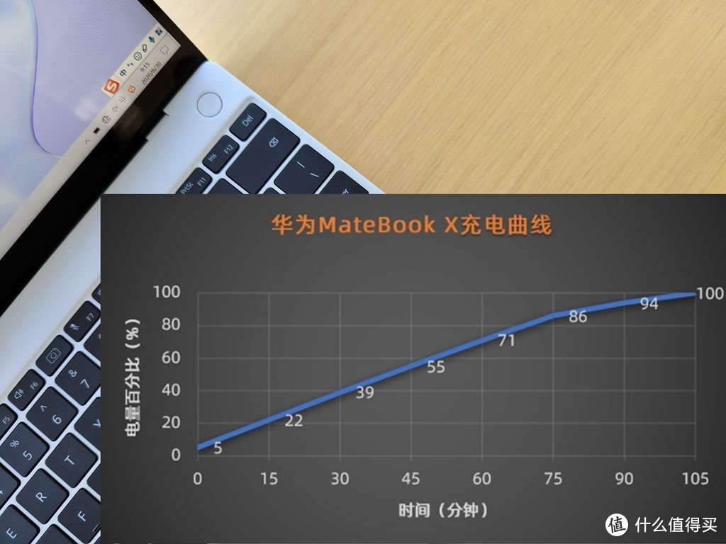 华为MateBook X体验：全屏智慧的生产力工具