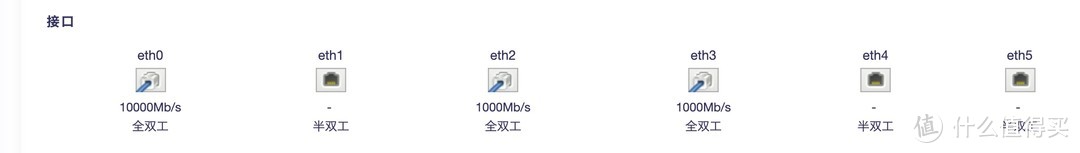 Openwrt组建高稳定性高可用性的家庭路由系统