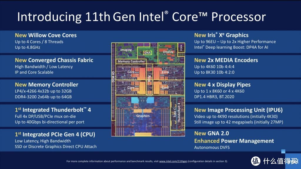 Intel发布11代酷睿处理器：核显性能大幅提升！