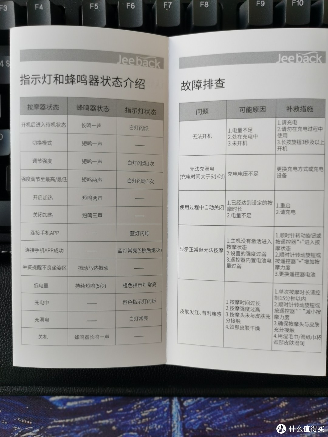 各种指示功能说明