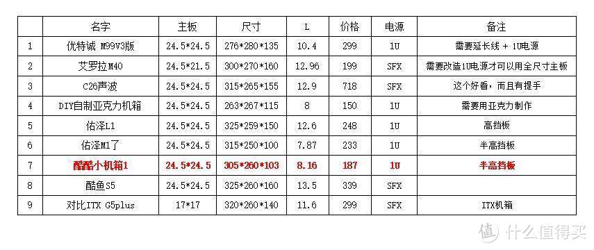 组装一台小巧的M-atx万兆NAS！猛男色+便携移动存储！I5-8400T+Z370M，高性能！