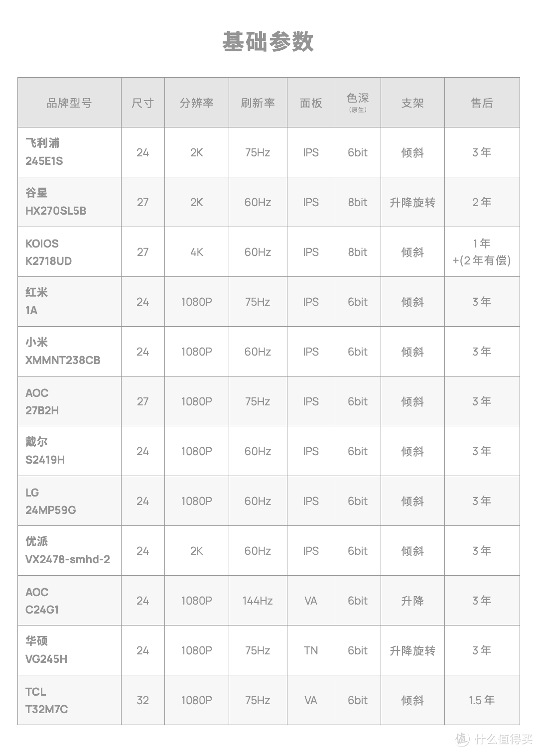 2020 显示器选购指南 千元篇 | 先看评测