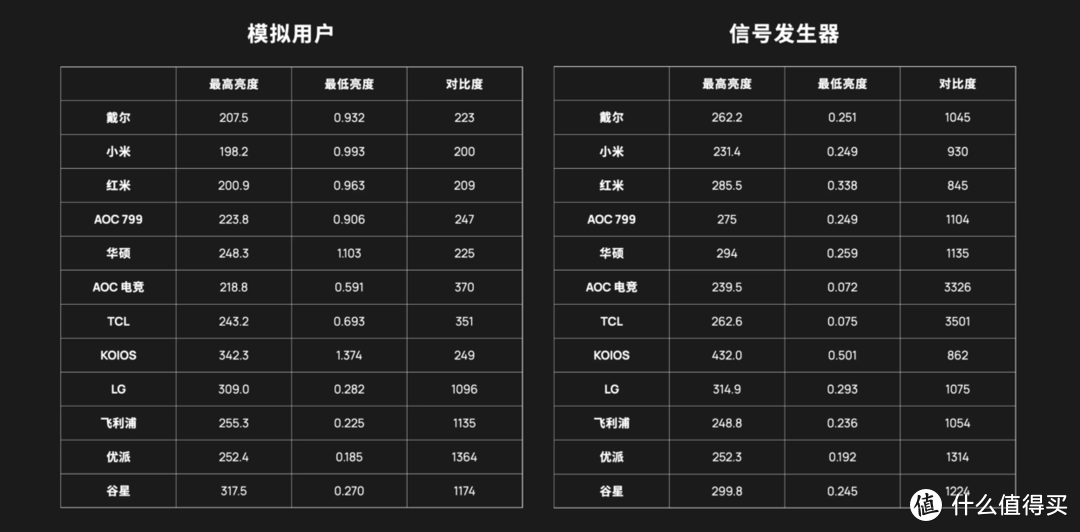 2020 显示器选购指南 千元篇 | 先看评测