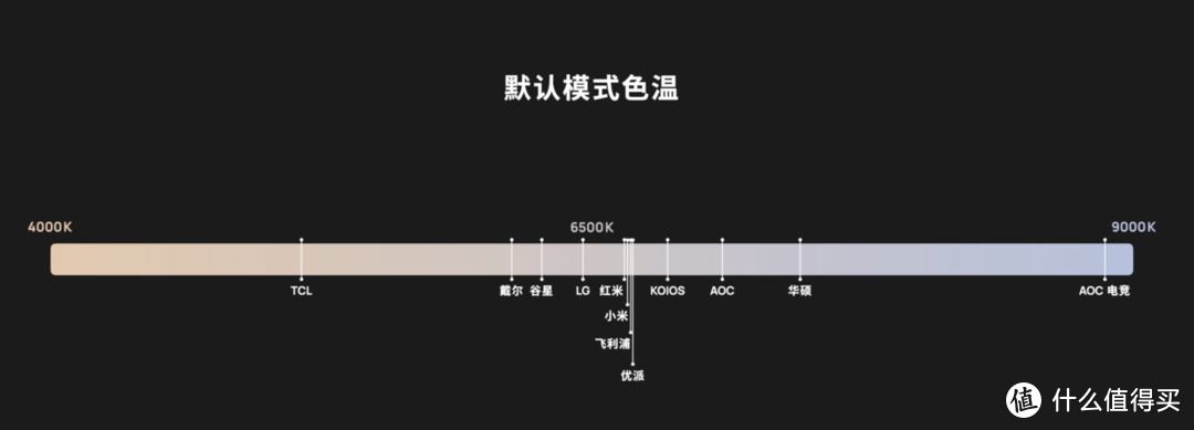 2020 显示器选购指南 千元篇 | 先看评测