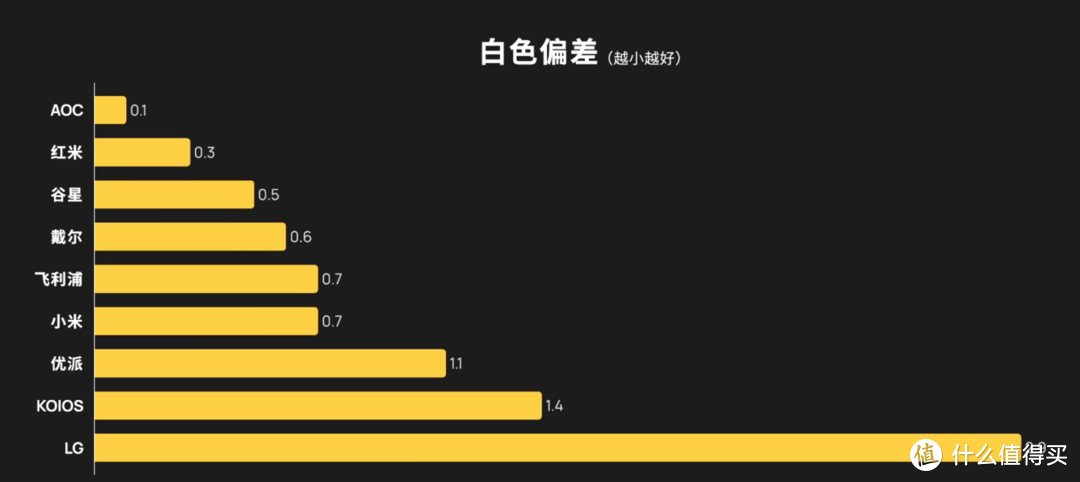 2020 显示器选购指南 千元篇 | 先看评测