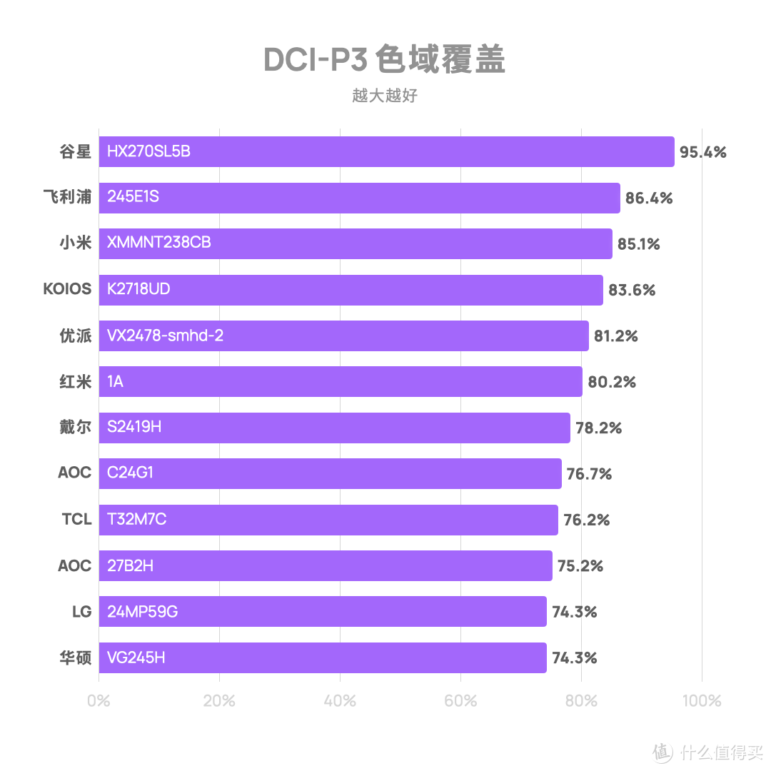 2020 显示器选购指南 千元篇 | 先看评测