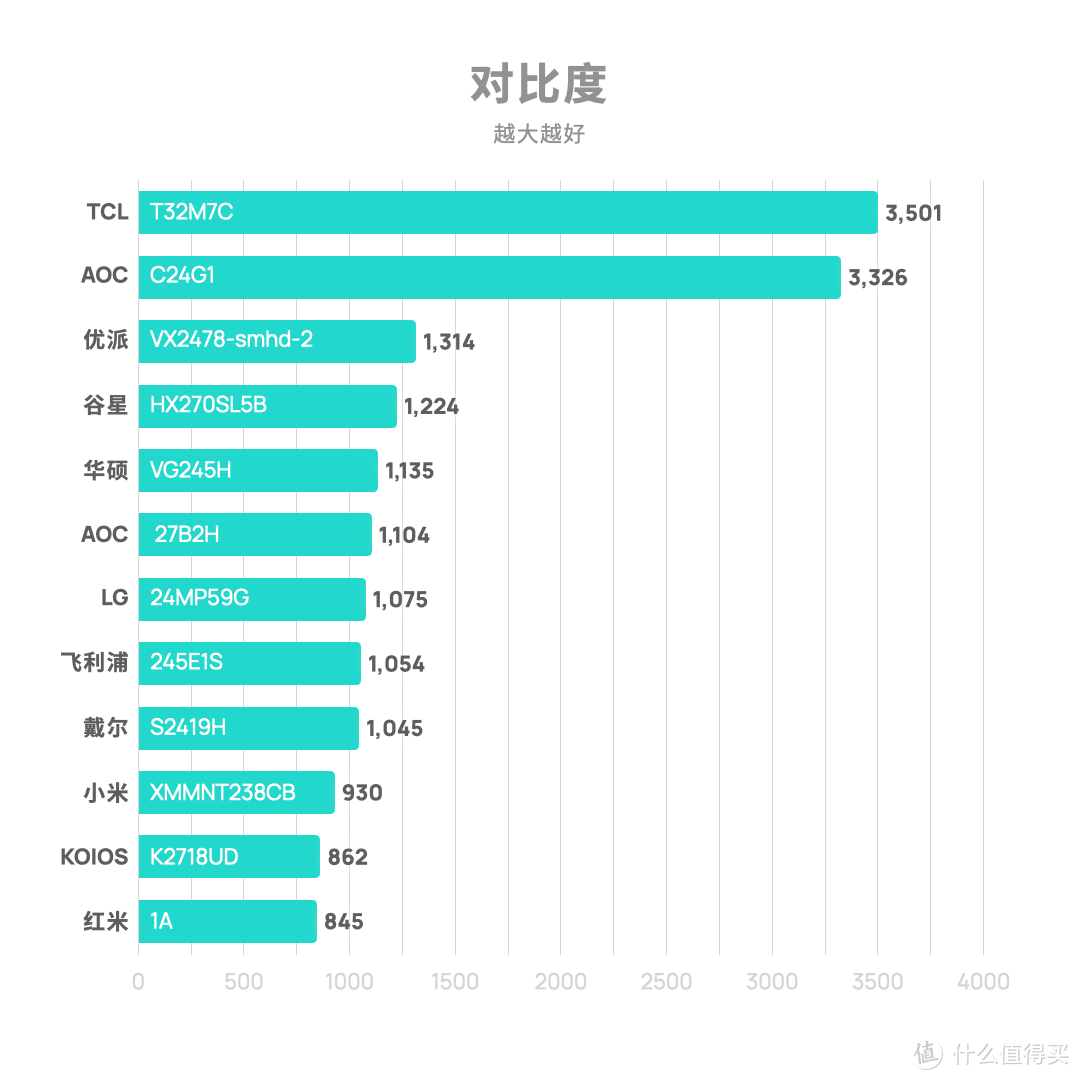 2020 显示器选购指南 千元篇 | 先看评测