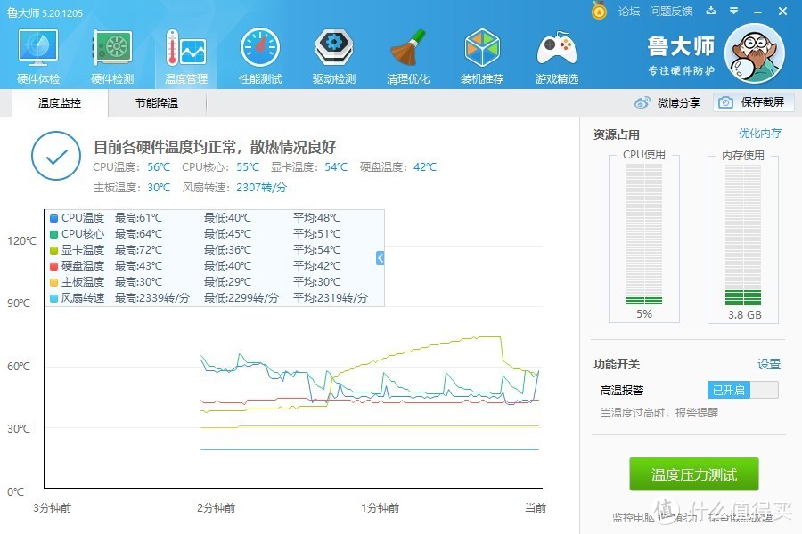 鲁大师GPU测试温度只有72°C，感觉还不错（我是不是可以不用拆了大保健咯？）