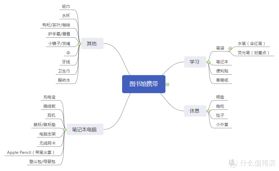 深度学习必看，图书馆占座心得谈