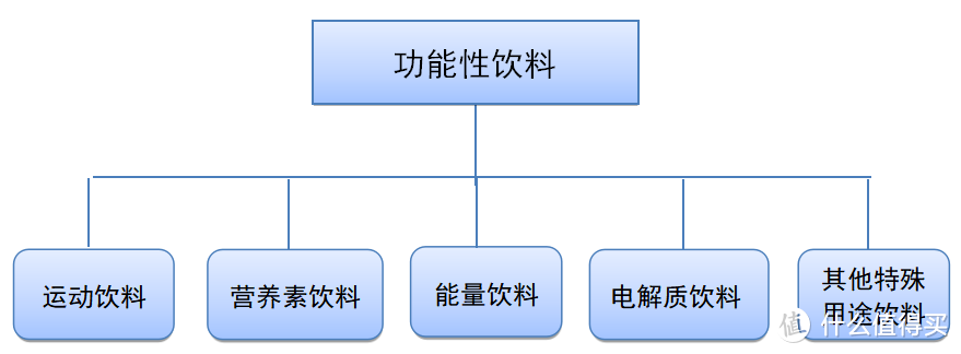 功能饮料喝多了也发胖？选哪款来看最新测评报告！