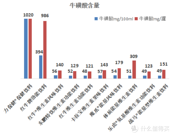 功能饮料喝多了也发胖？选哪款来看最新测评报告！