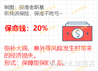 家庭财富的蓄水池原理，我们聊聊如何合理配置家庭资产