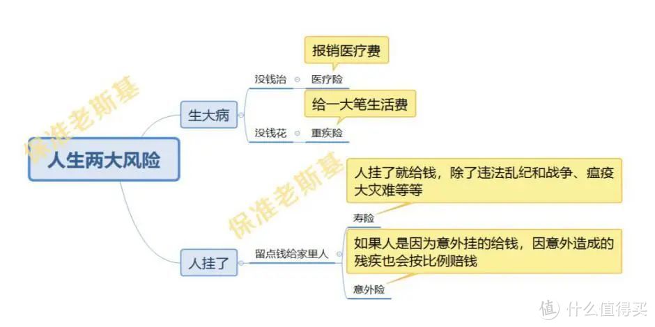 家庭财富的蓄水池原理，我们聊聊如何合理配置家庭资产