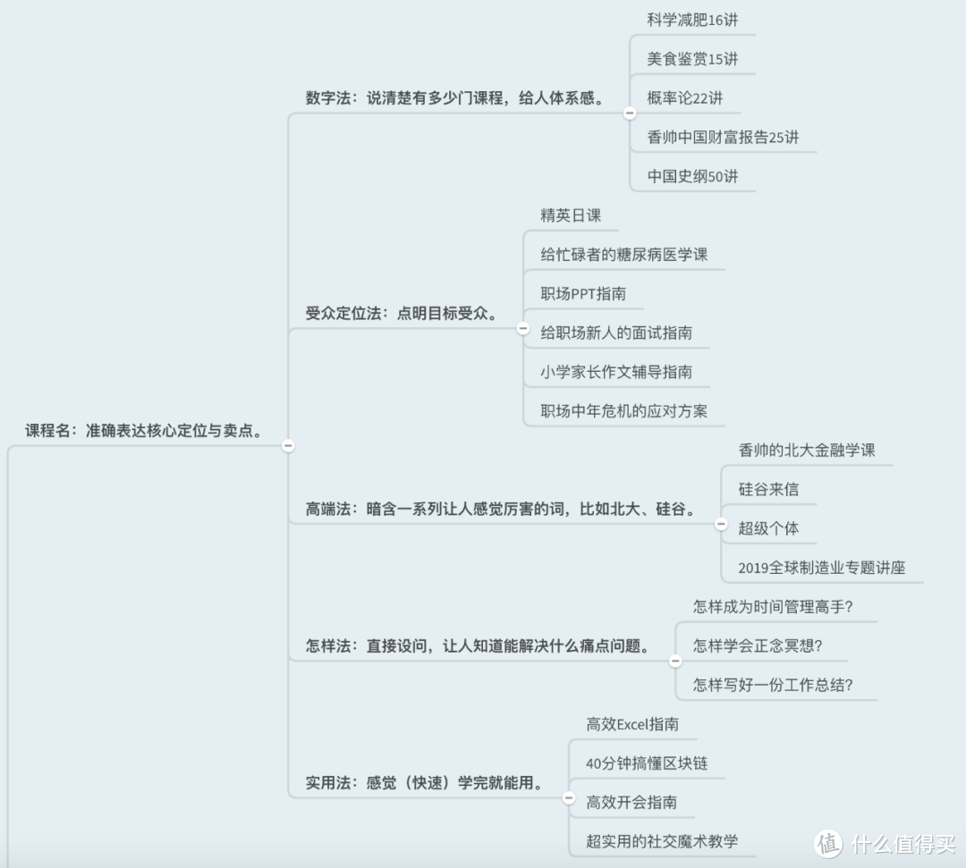 让阅读变成一次「旅行」，这是我的七步读书法