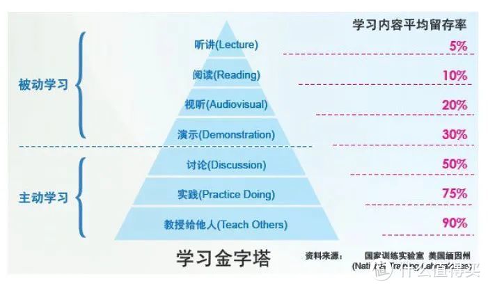 让阅读变成一次「旅行」，这是我的七步读书法