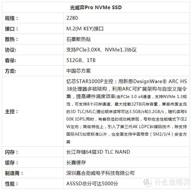 打破国外垄断 光威发布%100国产M.2 NVME固态硬盘