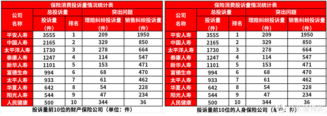 数据来源银保监会