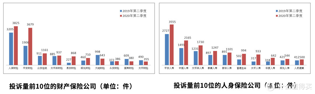 数据和图表来自银保监会