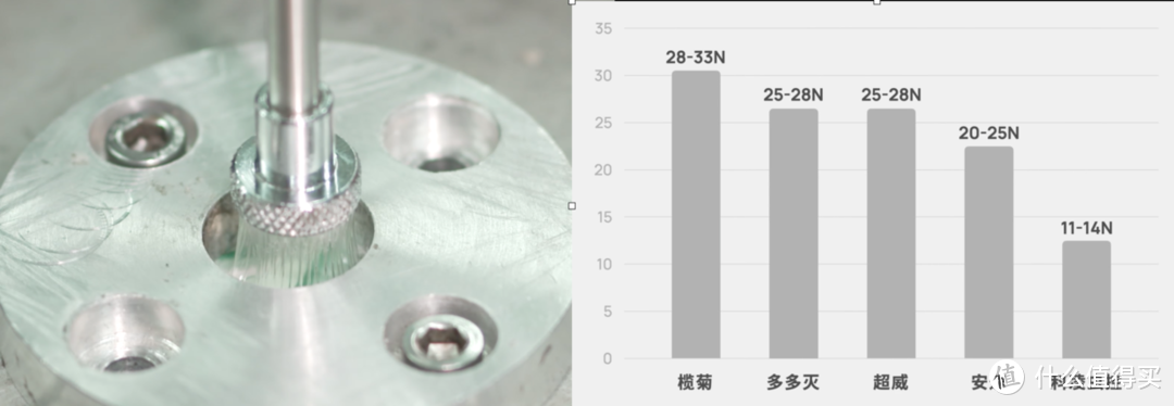 1000 只蟑螂用命告诉你，哪种灭蟑方法最有效 | 先看评测