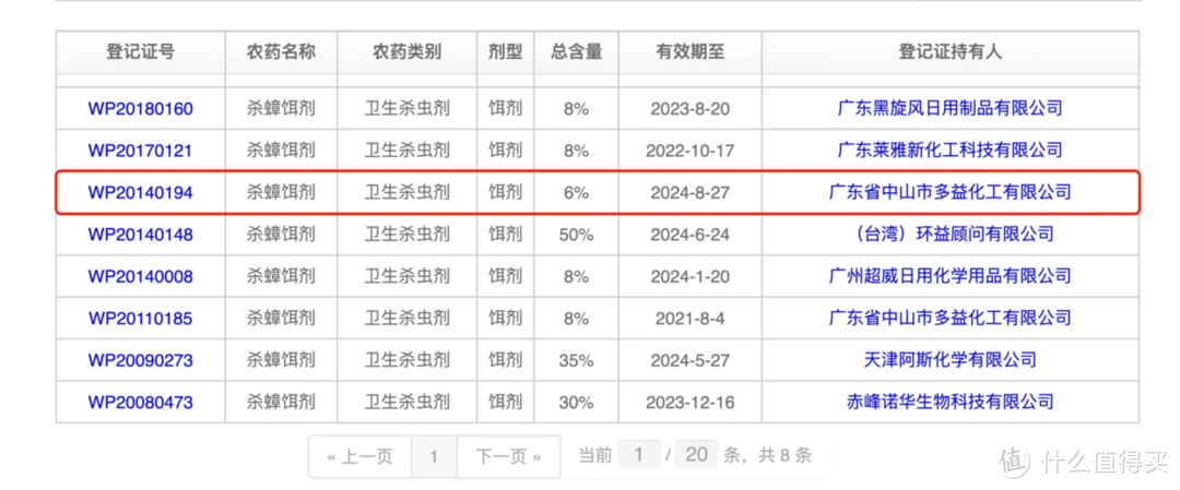 1000 只蟑螂用命告诉你，哪种灭蟑方法最有效 | 先看评测