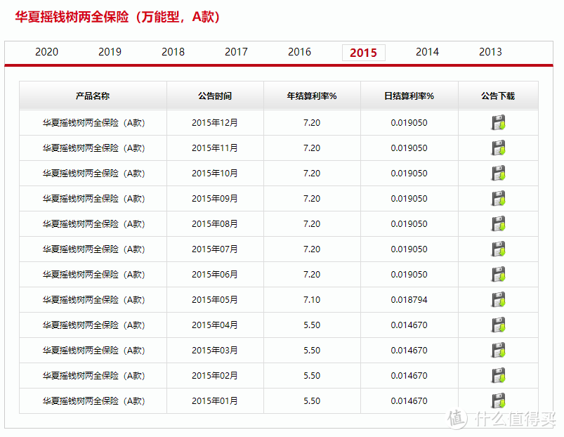 （华夏摇钱树2015年实际结算利率）