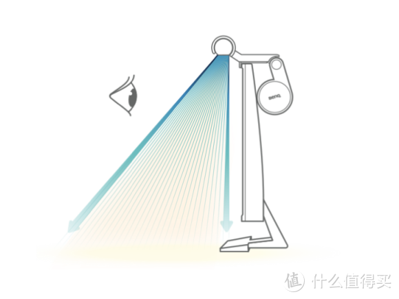 选择屏幕挂灯时，除了价格你还应该关注什么？