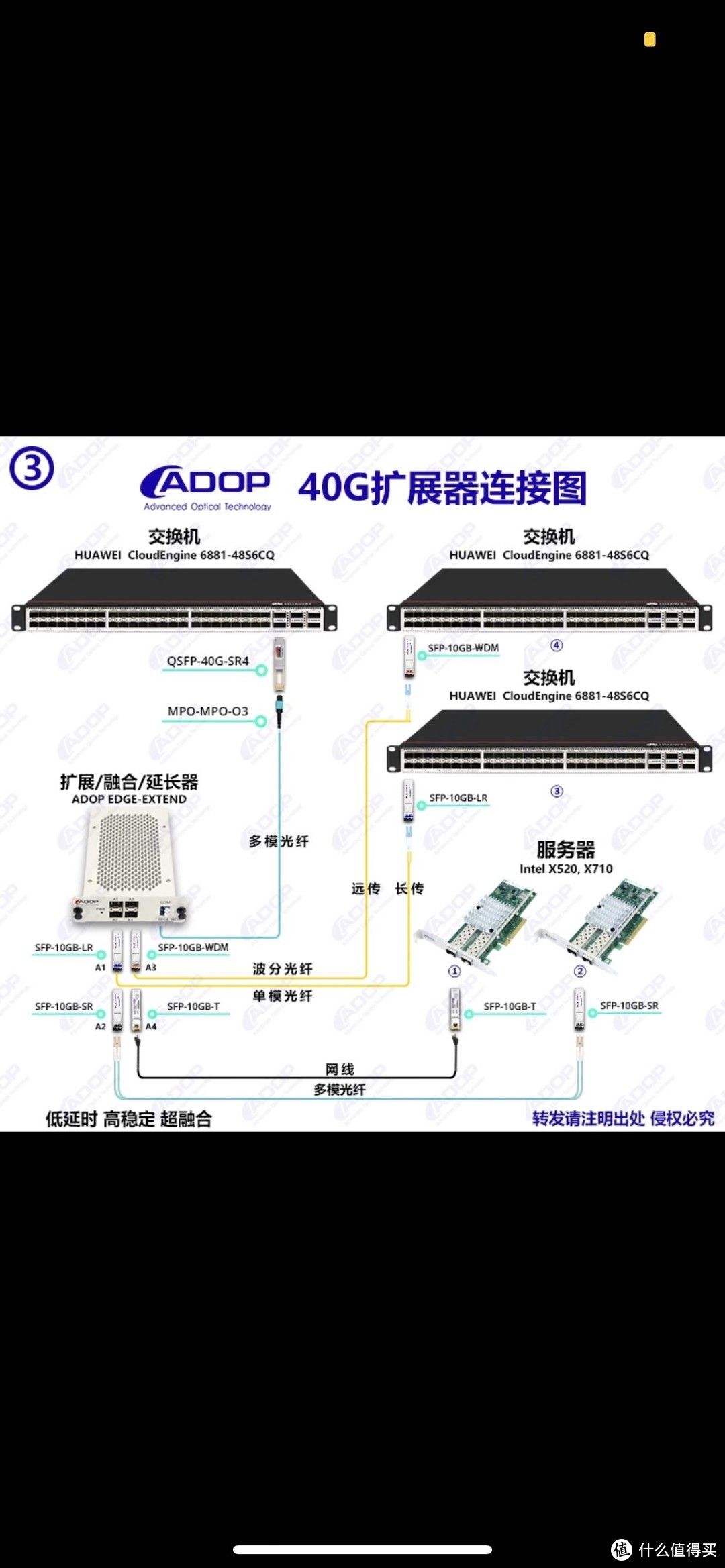 ADOP前沿光子