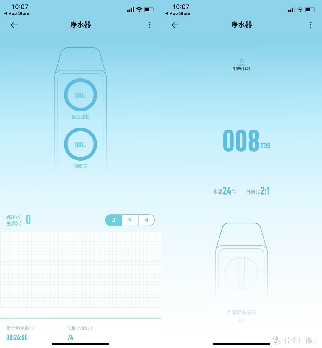 RO流量王，喝水不再等---众测352 K10 1000G反渗透净水器