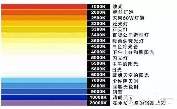 装修家电买什么？万字长文告诉你，还不快收藏