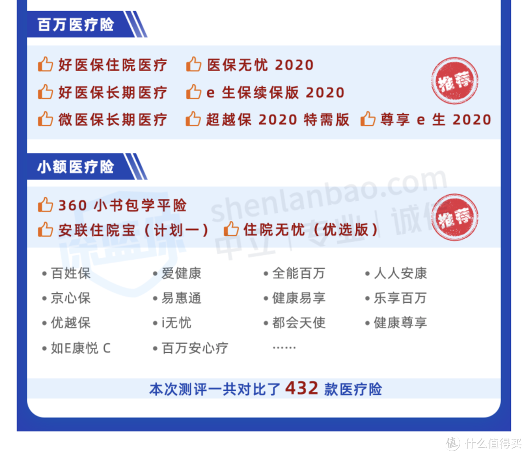 百万医疗险和门诊住院险排行榜单！9月最新出炉