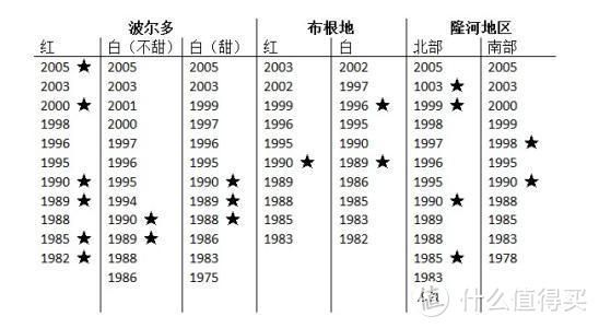 法国几个产区大年