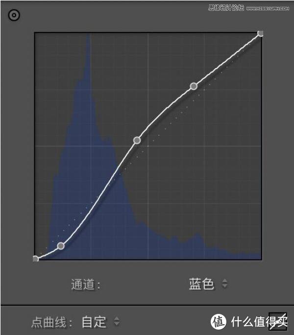 夜景后期，夜景人像后期技巧分享