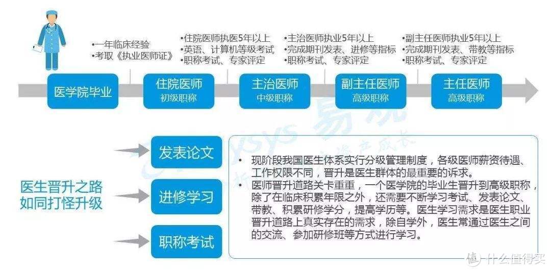 给你们: 2020开学季，老学长写给医学生的一篇通关攻略